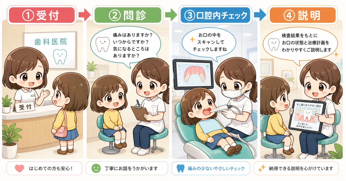 熊谷市で歯並び相談をするときに、まず確認したい3つの基準