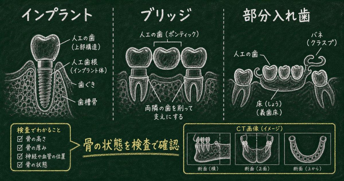 放置期間による変化と受診時期に関するよくある誤解