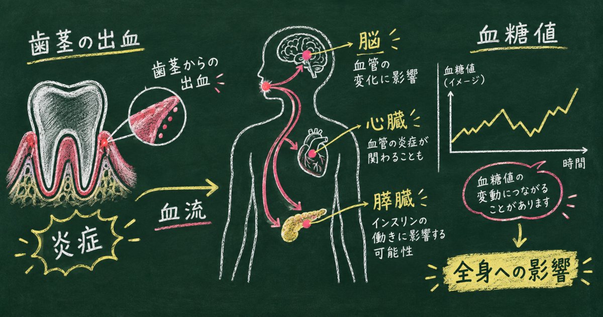 50代男性へ、歯茎出血と血糖値悪化が招く全身リスクとは?