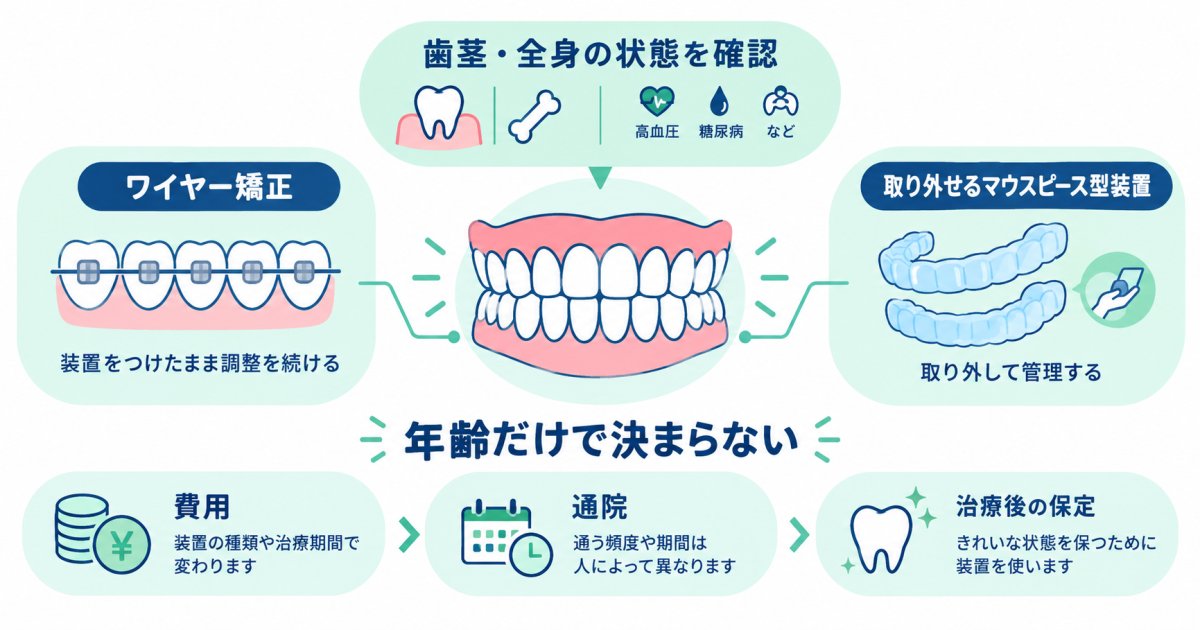 30代・40代の歯並び治療は遅い?費用と通院の不安を整理